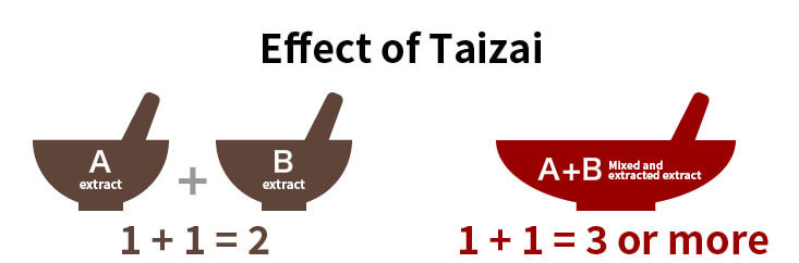 Effect of Taizai